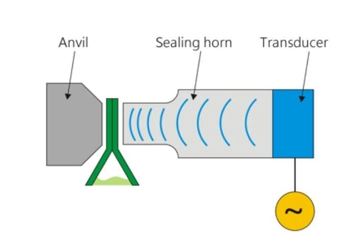 Ultrasonic Plastic Tube End Sealer Machine